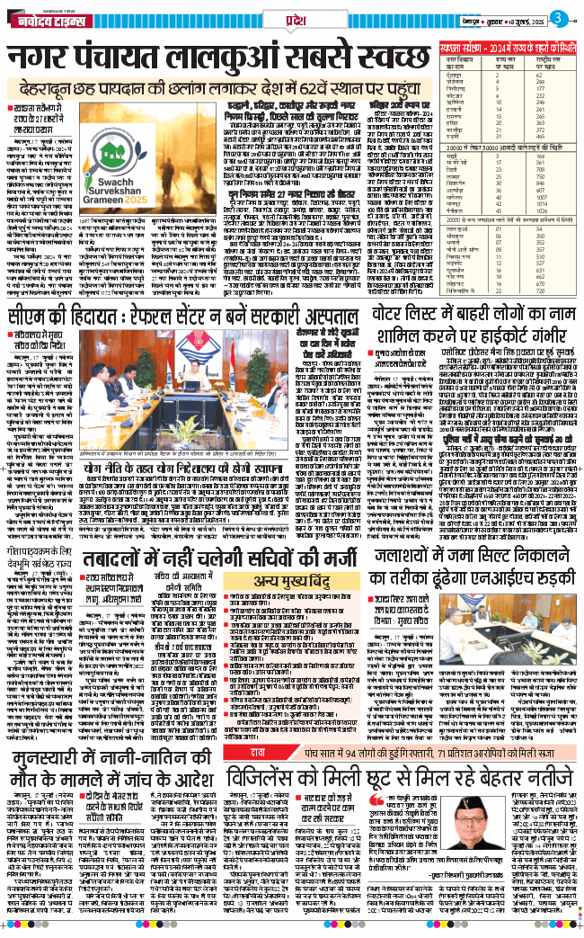 THE NAVODAYA TIMES MAIN UTTARAKHAND AND DEHRADUN 2025-07-18