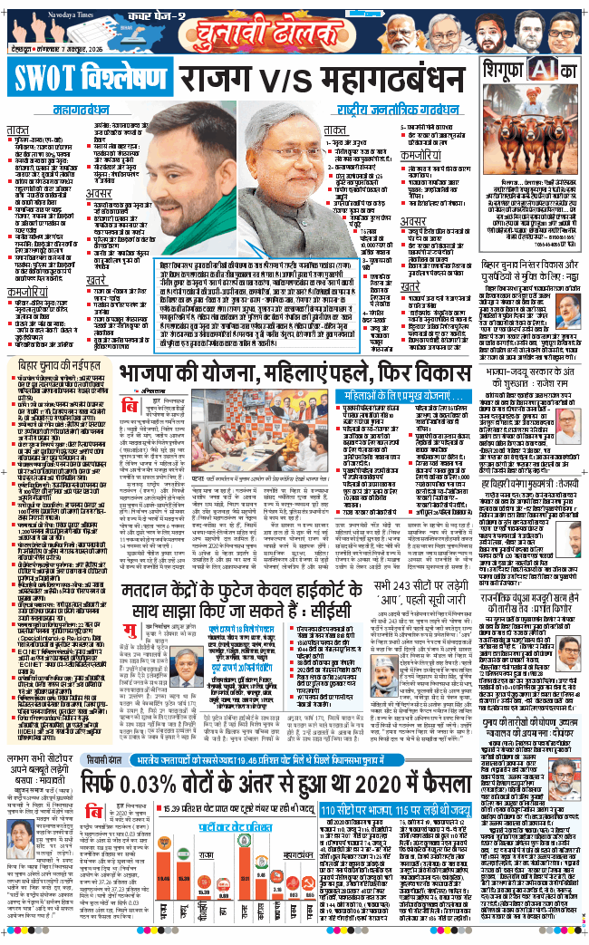 THE NAVODAYA TIMES MAIN UTTARAKHAND AND DEHRADUN 2025-10-07