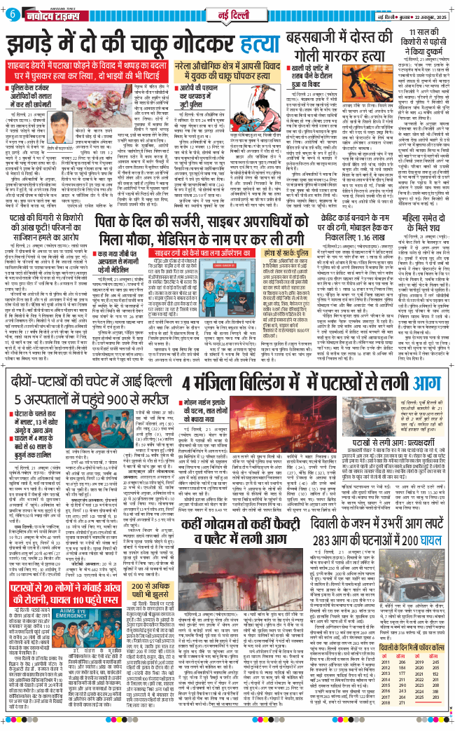 THE NAVODAYATIMES NCR MAIN 2025-10-22