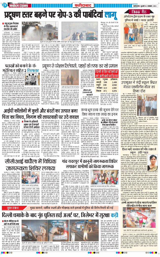 Faridabad 2025-11-12