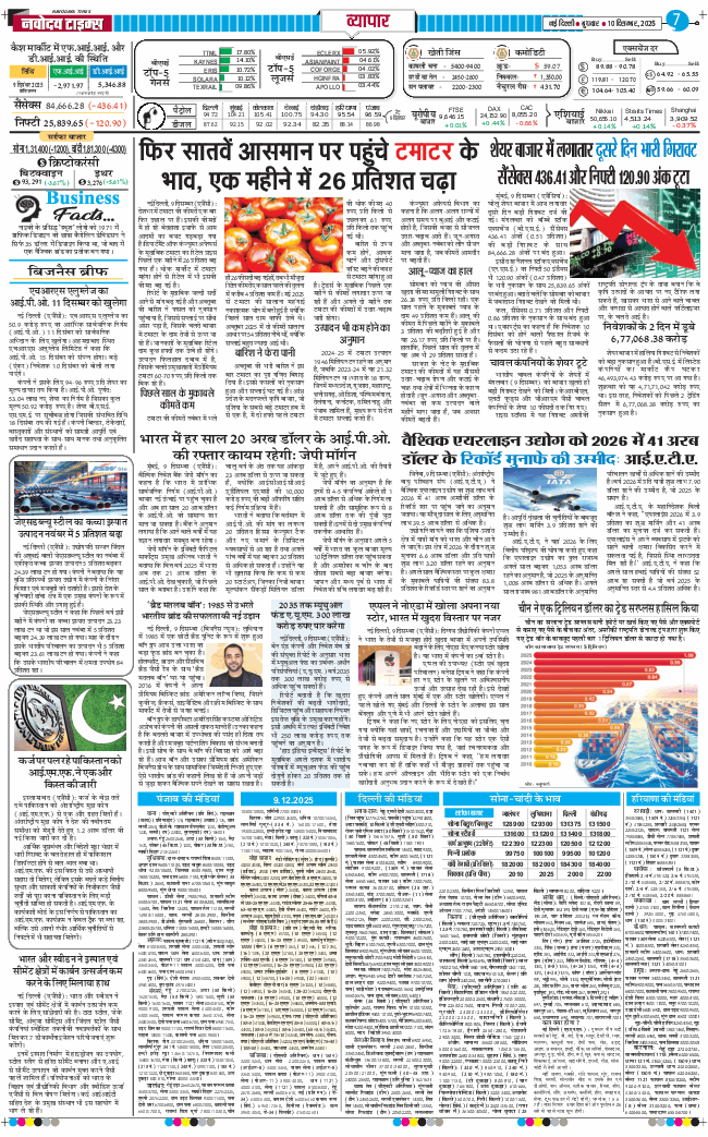 THE NAVODAYATIMES NCR MAIN 2025-12-10