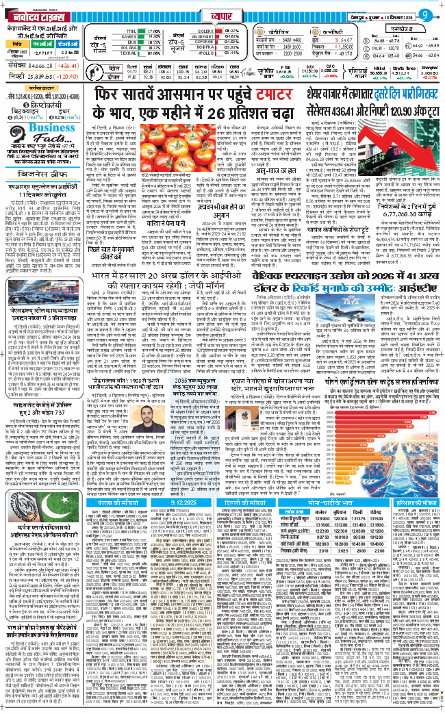 THE NAVODAYA TIMES MAIN UTTARAKHAND AND DEHRADUN 2025-12-10