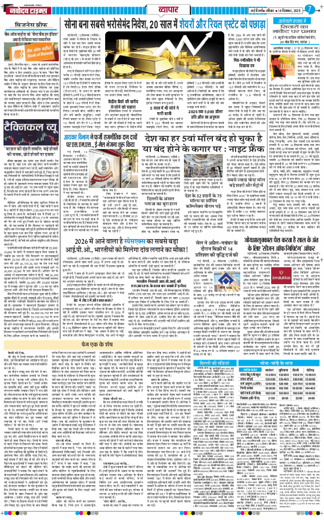 THE NAVODAYATIMES NCR MAIN 2025-12-14