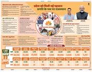 THE NAVODAYA TIMES MAIN UP 2025-12-16