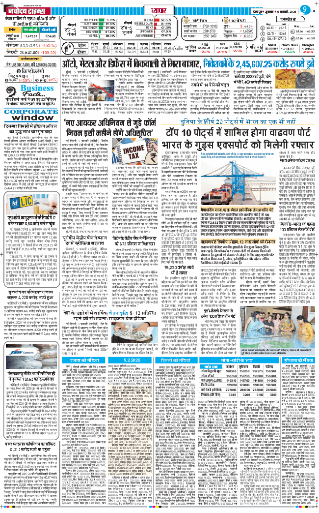 THE NAVODAYA TIMES MAIN UTTARAKHAND AND DEHRADUN 2026-02-06