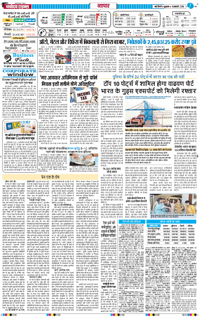THE NAVODAYA TIMES MAIN UP 2026-02-06