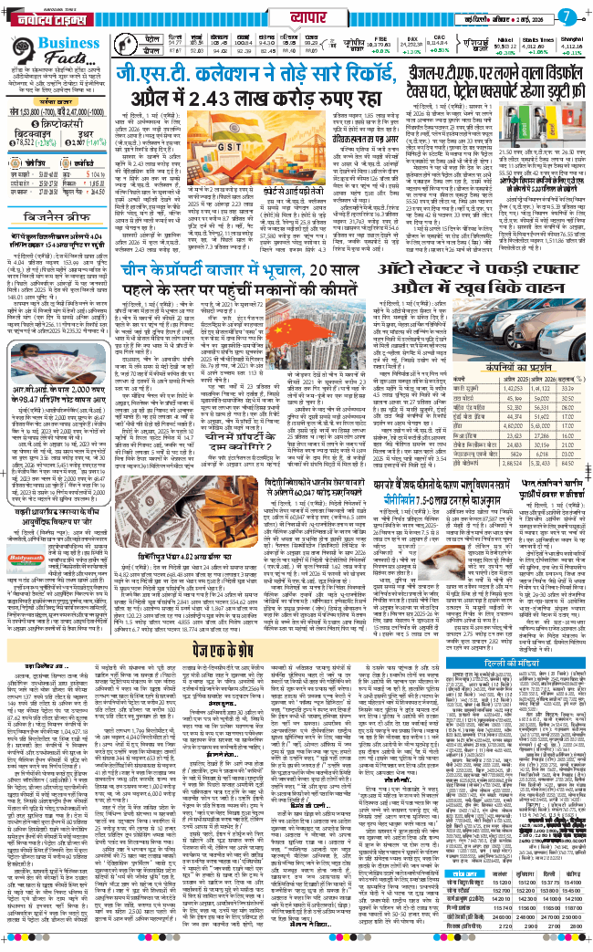 THE NAVODAYATIMES NCR MAIN 2026-05-02