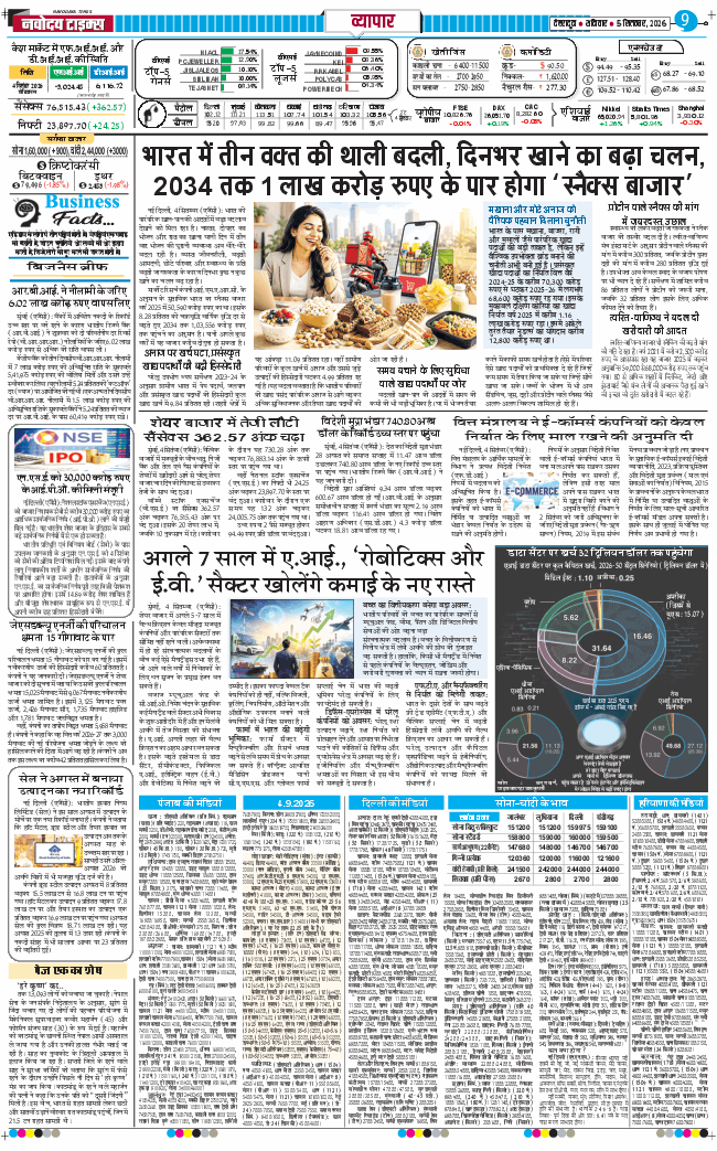 THE NAVODAYA TIMES MAIN UTTARAKHAND AND DEHRADUN 2026-09-05
