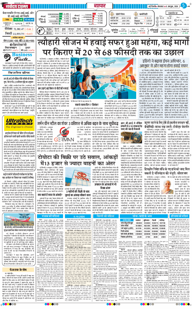 THE NAVODAYATIMES NCR MAIN 2026-10-06