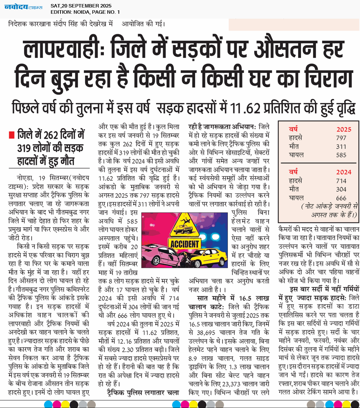 Noida 9/20/2025 12:00:00 AM