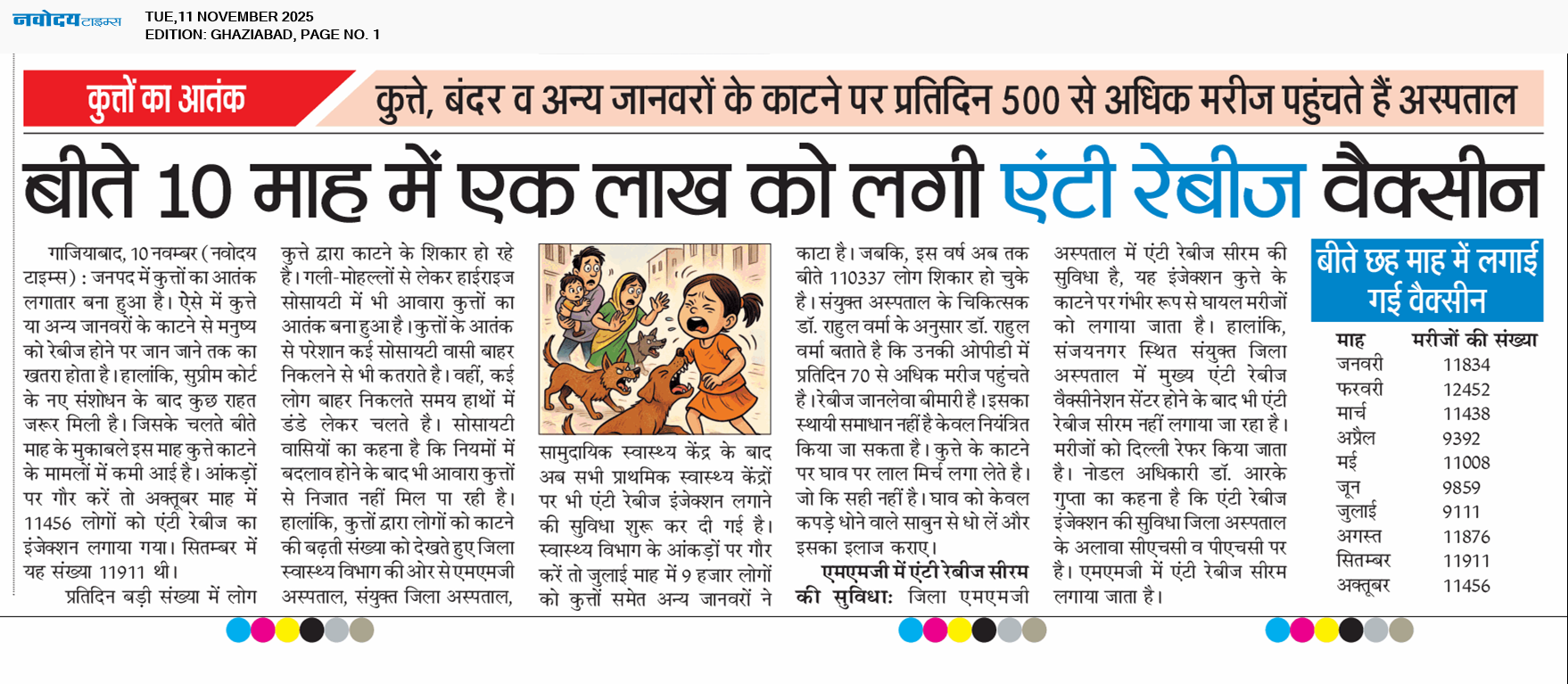 Ghaziabad 11/11/2025 12:00:00 AM