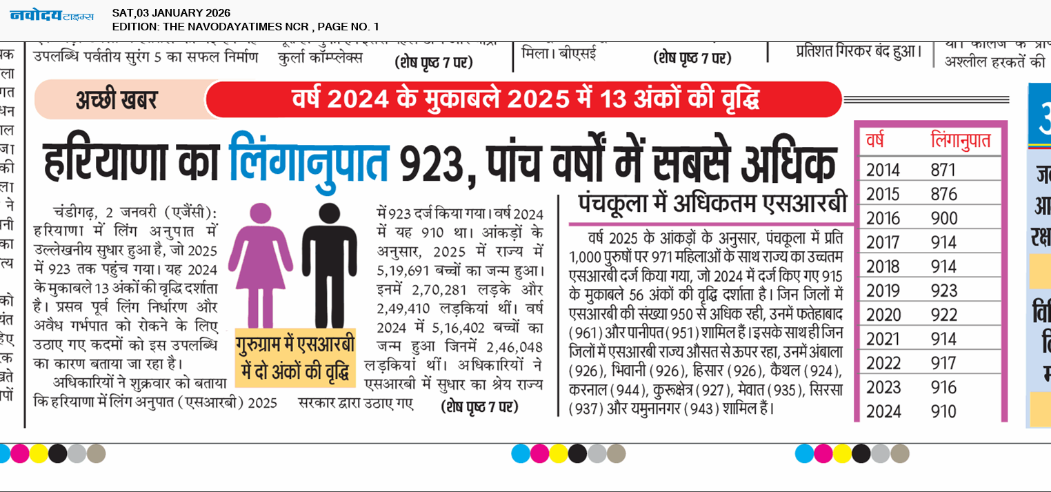 THE NAVODAYATIMES NCR MAIN 1/3/2026 12:00:00 AM