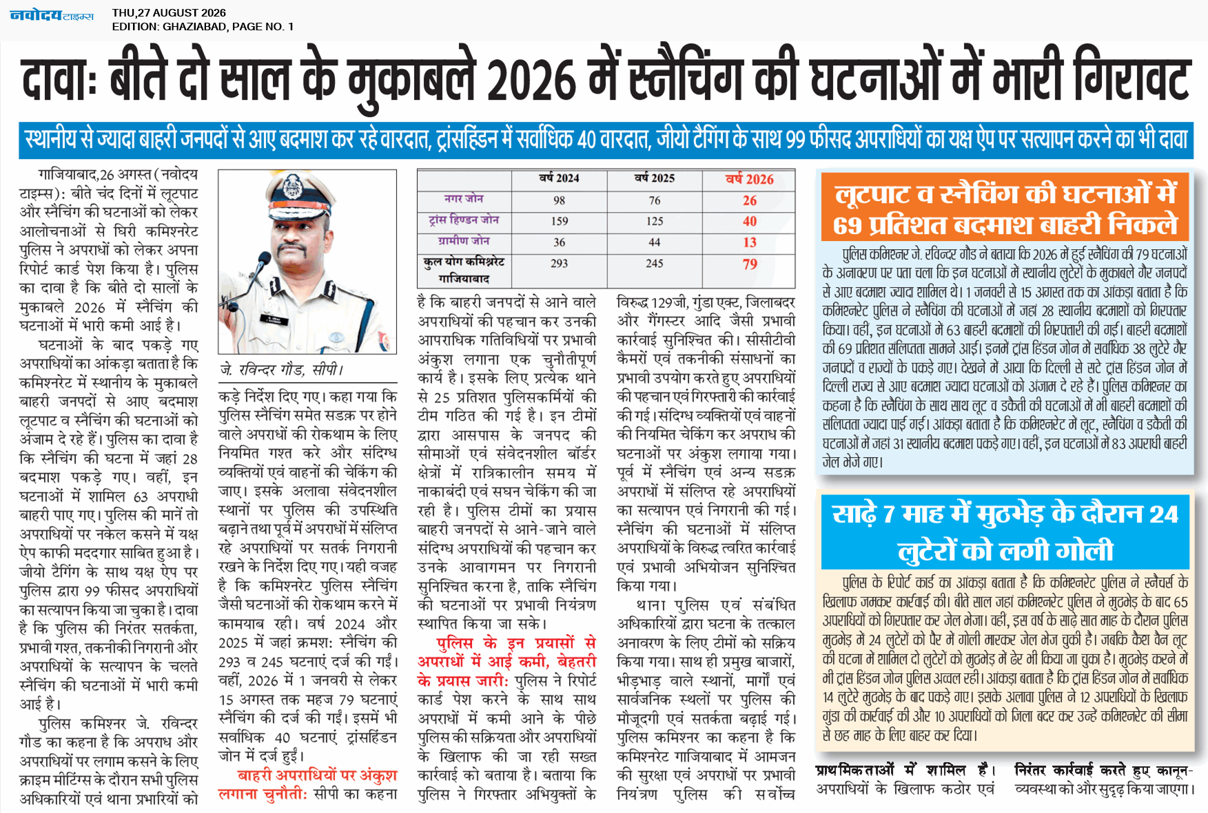 Ghaziabad 8/27/2026 12:00:00 AM